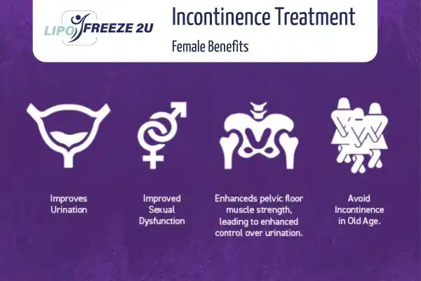 What Is Urinary Incontinence and Why Does It Happen Market Harborough?