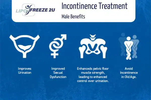 Erectile dysfunction treatment Market Harborough benefits