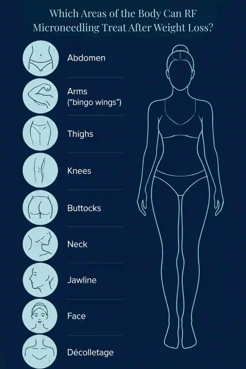 Which Areas of the Body Can RF Microneedling Treat After Weight Loss Market Harborough?